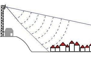 Complete FM Radio Station Package