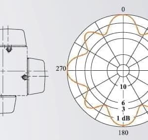 Omni directional Panel UHF TV Antenna