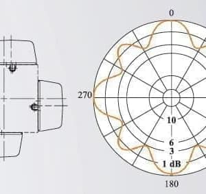 UHF four field antenna panels