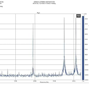 MonotoStereoseparation