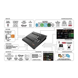 Oxygene 1000-BROADCAST CONSOLE