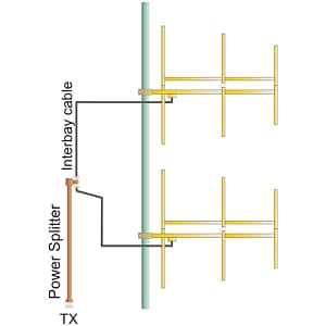 Directional Antenna System