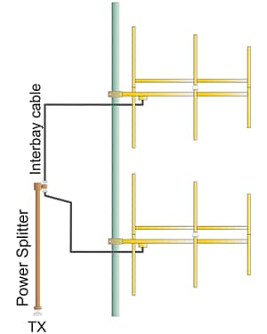 Directional Antenna System
